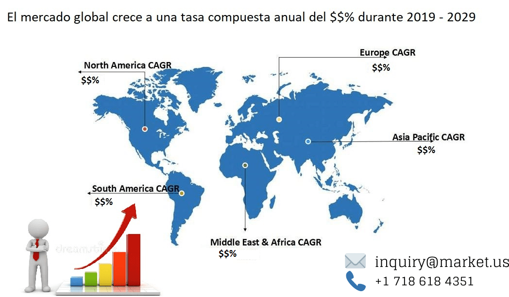 mercado de biodiesel