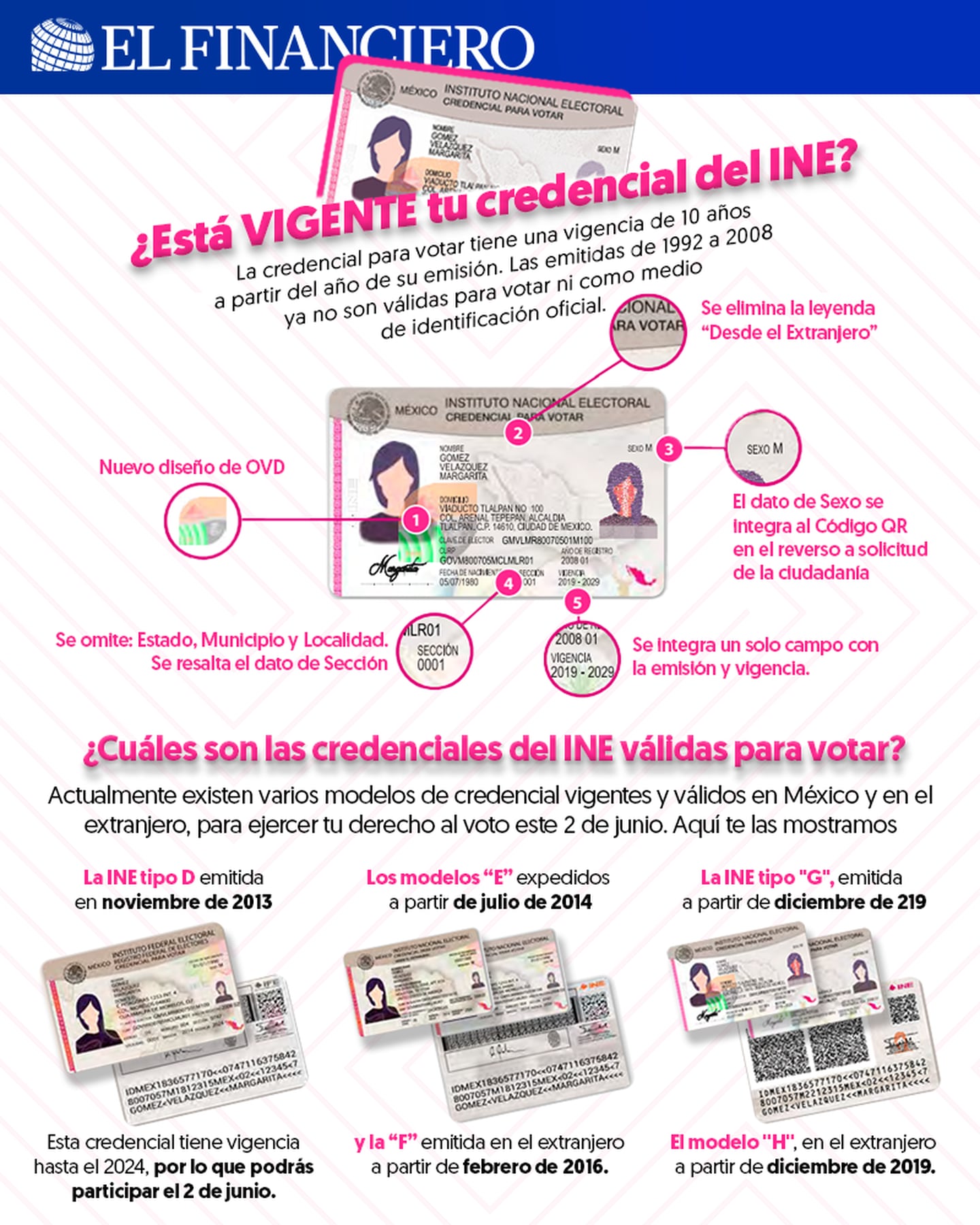El próximo 2 de junio, al menos 97 millones de mexicanos saldrán a votar (Infografía: El Financiero)