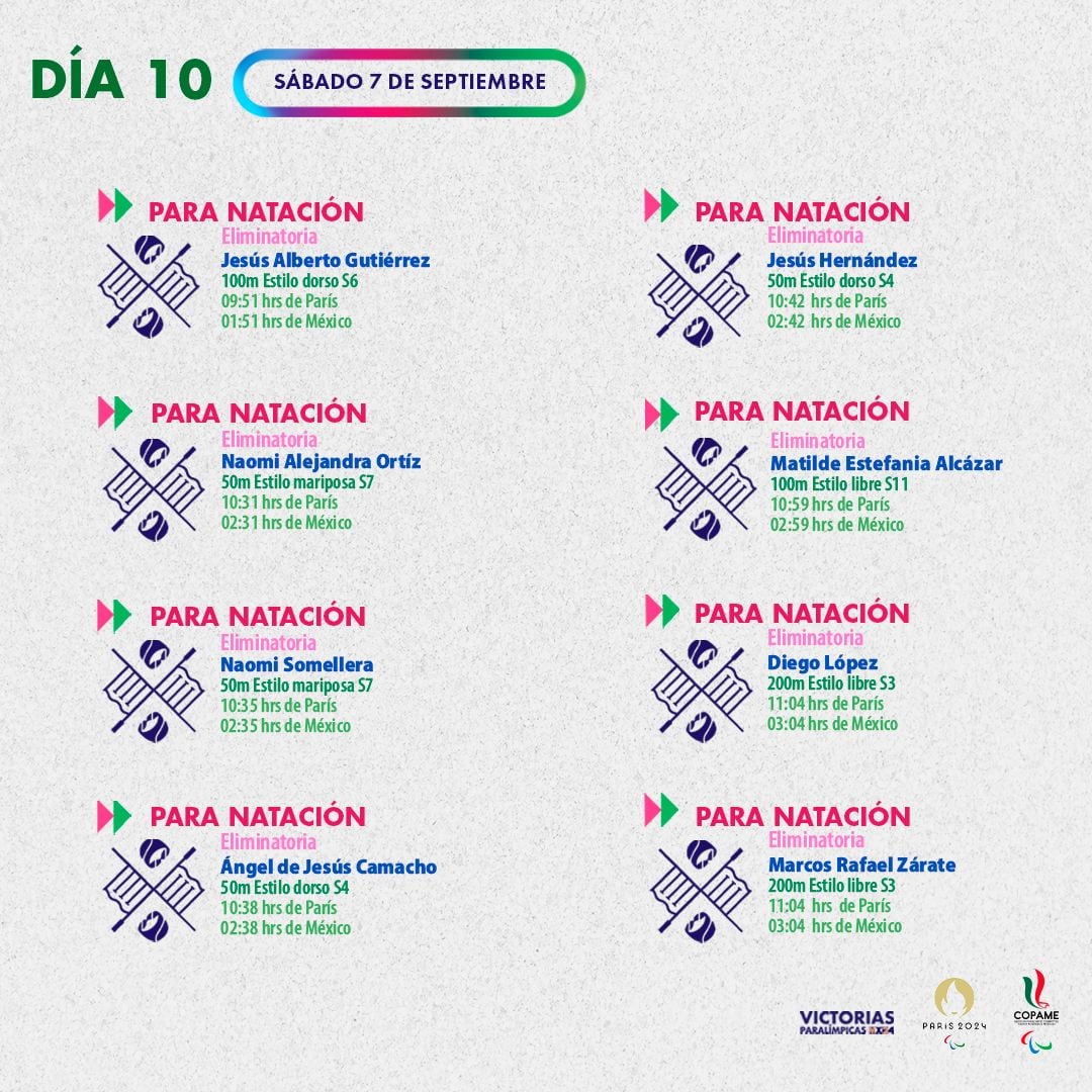 Estos son algunos de los horarios de los atletas mexicanos en los Juegos Paralímpicos este 7 de septiembre. Foto: Copame)