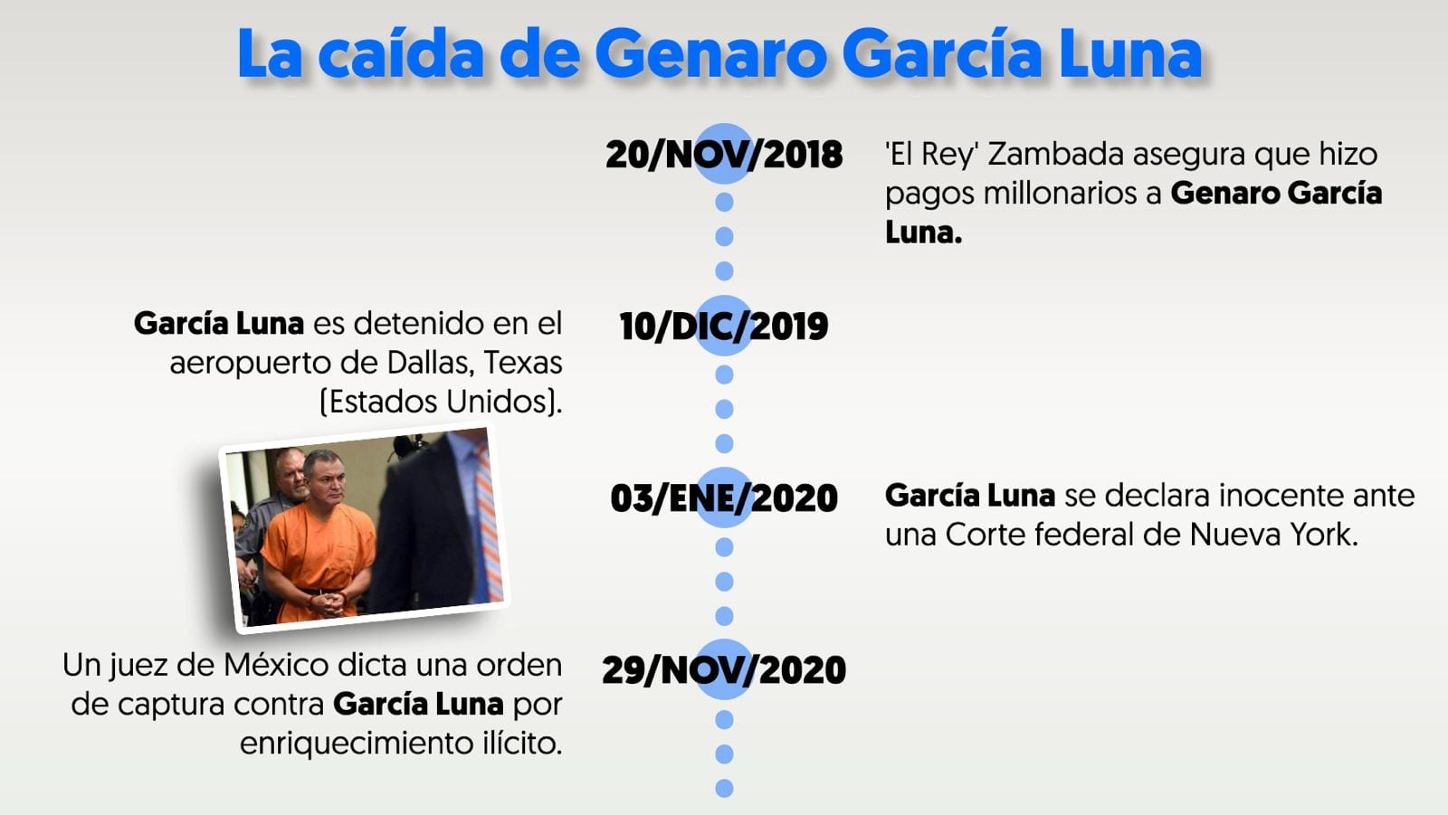 Genaro García Luna sentencia